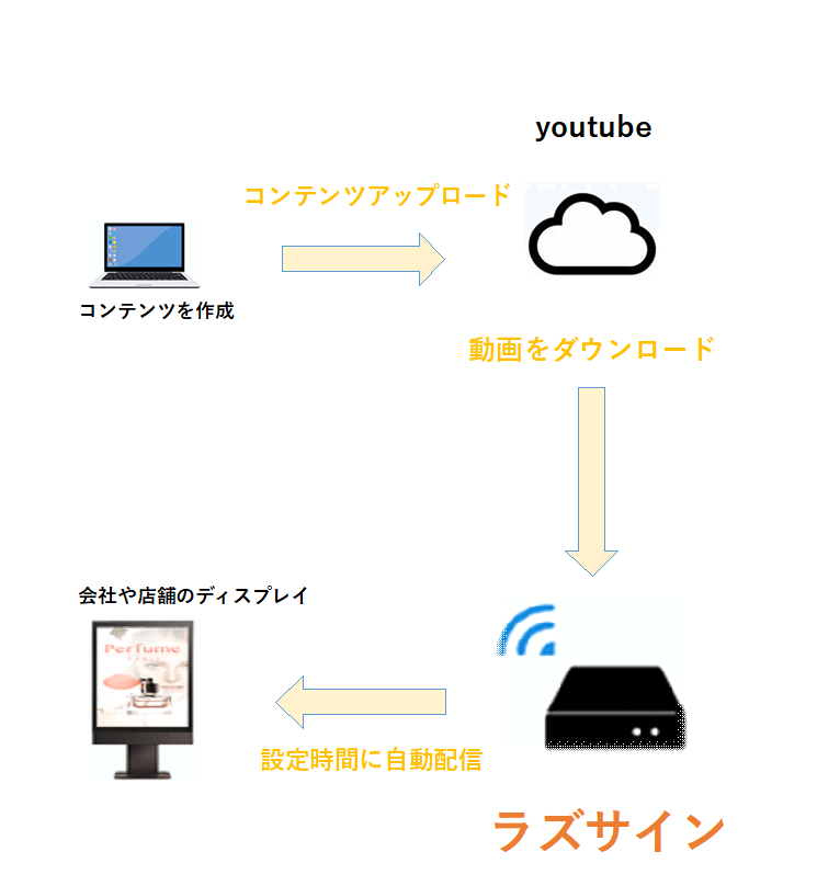 概念図