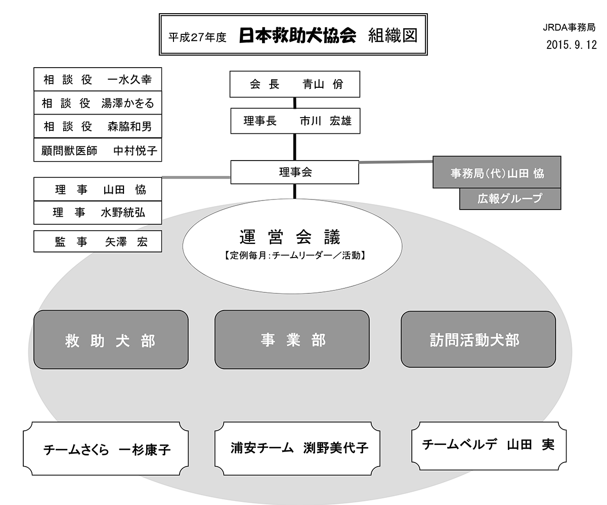 日本救助犬協会　組織図