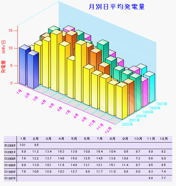 Pς̔dʁij